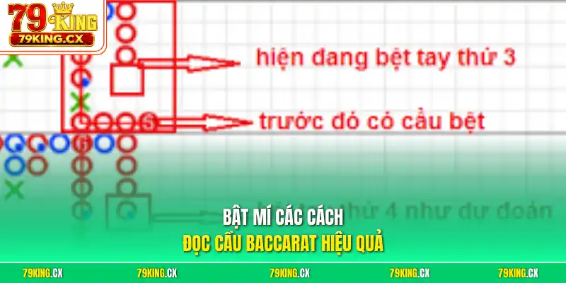 Bật mí các cách đọc cầu Baccarat hiệu quả