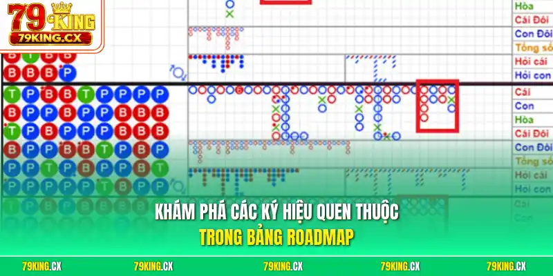 Khám phá các ký hiệu quen thuộc trong bảng Roadmap