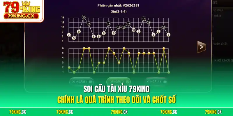 Soi cầu tài xỉu 79King chính là quá trình theo dõi và chốt số